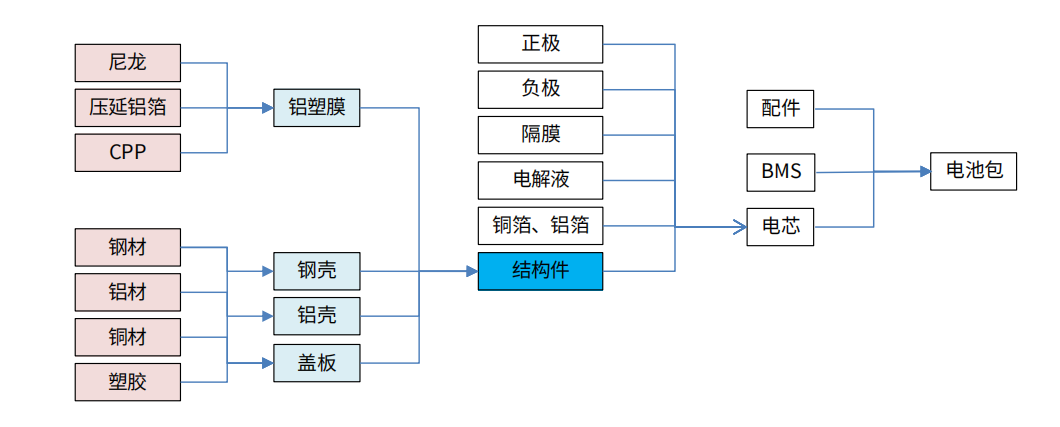 精密加工的布局：消費電子精密件廠商由模切轉型汽車、光伏、元宇宙！