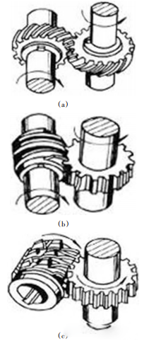 齒輪高效精密磨削加工及表面完整性控制技術(shù)研究進(jìn)展 齒輪高效精密磨削加工及表面完整性控制技術(shù)研究進(jìn)展